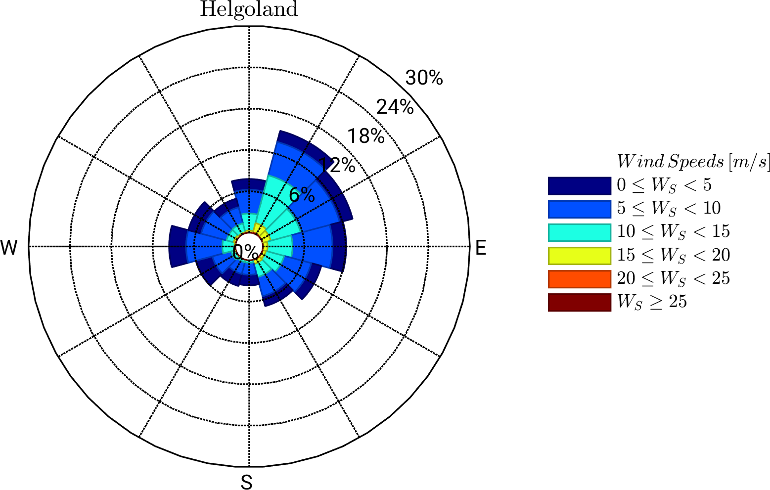 Wind rose in Helgoland in 2006, wind shown in current direction.